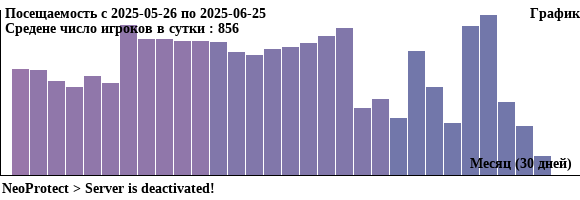 График посещаемости сервера майнкрафт minecraft  за последний месяц 30 дней