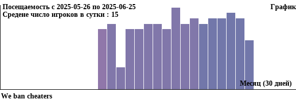 График посещаемости сервера майнкрафт minecraft We ban cheaters за последний месяц 30 дней