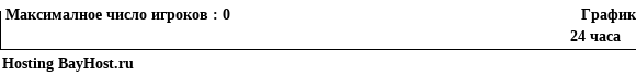 График посещаемости сервера майнкрафт minecraft Hosting BayHost.ru за сутки